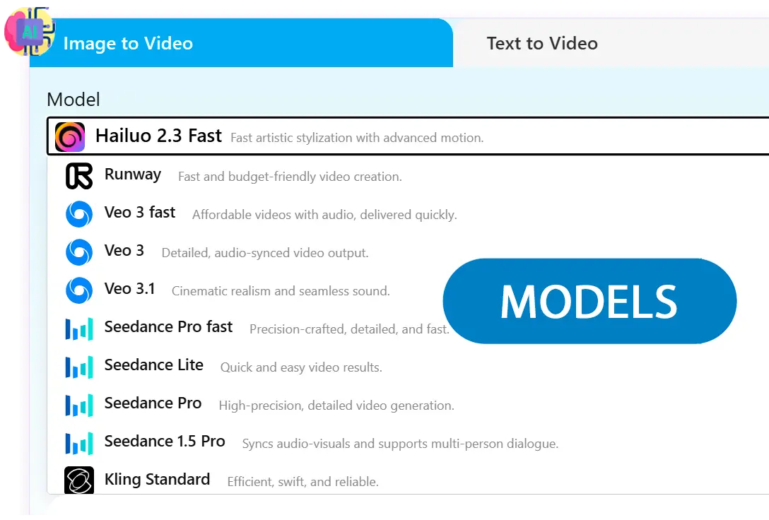 Vælg den Bedste Model.